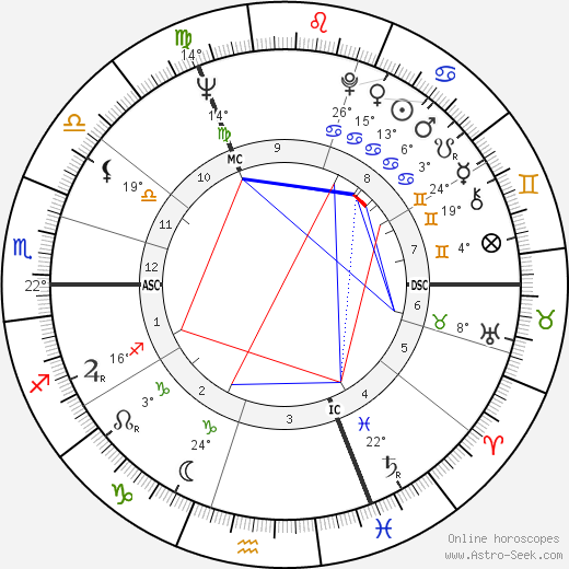 Tania Bari birth chart, biography, wikipedia 2024, 2025
