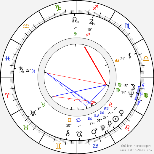 Tom Robbins birth chart, biography, wikipedia 2024, 2025