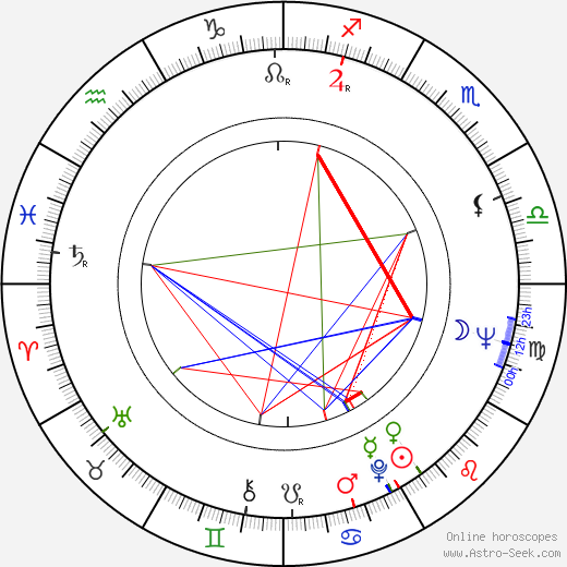 Tom Robbins birth chart, Tom Robbins astro natal horoscope, astrology