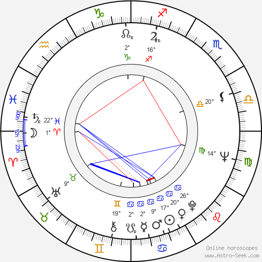 Tunne Kelam birth chart, biography, wikipedia 2023, 2024