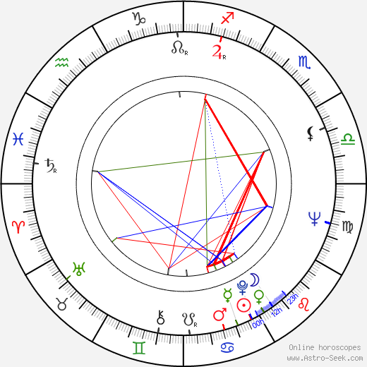 Ulf Törnroth birth chart, Ulf Törnroth astro natal horoscope, astrology