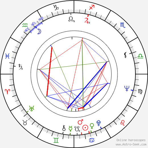 Walter McGinn birth chart, Walter McGinn astro natal horoscope, astrology