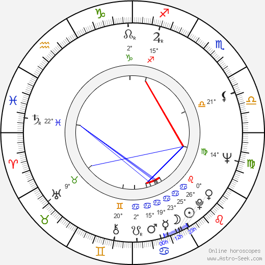 Yuri Ilyenko birth chart, biography, wikipedia 2023, 2024