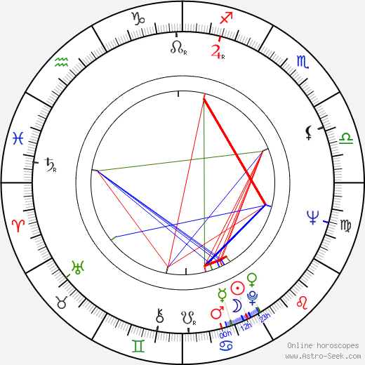 Yuri Ilyenko birth chart, Yuri Ilyenko astro natal horoscope, astrology