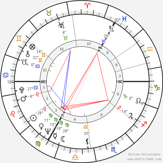 Alice Kessler birth chart, biography, wikipedia 2024, 2025