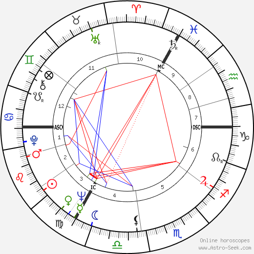 Alice Kessler birth chart, Alice Kessler astro natal horoscope, astrology