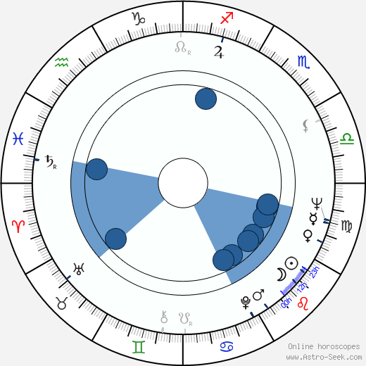 Anita Gillette wikipedia, horoscope, astrology, instagram