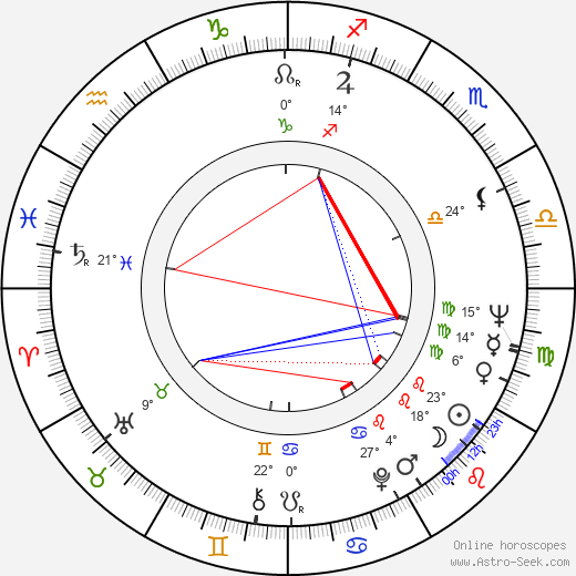 Anita Gillette birth chart, biography, wikipedia 2024, 2025