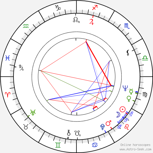 Anita Gillette birth chart, Anita Gillette astro natal horoscope, astrology
