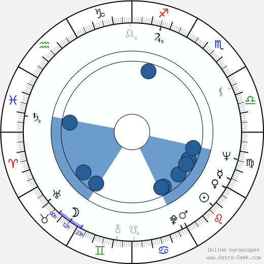 Anna-Maria Sandri horoscope, astrology, sign, zodiac, date of birth, instagram