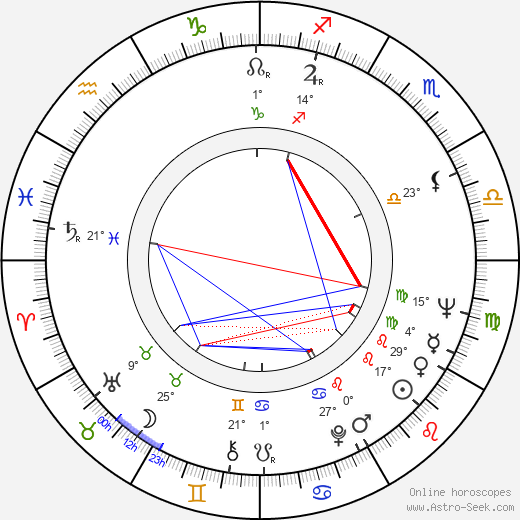 Anna-Maria Sandri birth chart, biography, wikipedia 2023, 2024