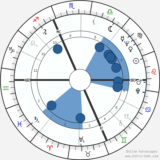 Carla Fracci wikipedia, biography, birth chart, instagram Carla Fracci wikipedia, horoscope, astrology, instagram