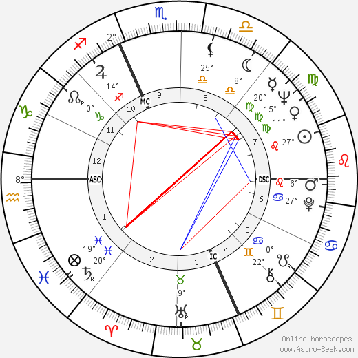 Carla Fracci birth chart, biography, wikipedia 2023, 2024