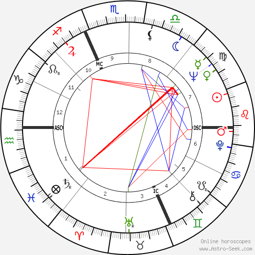 Carla Fracci birth chart, Carla Fracci astro natal horoscope, astrology