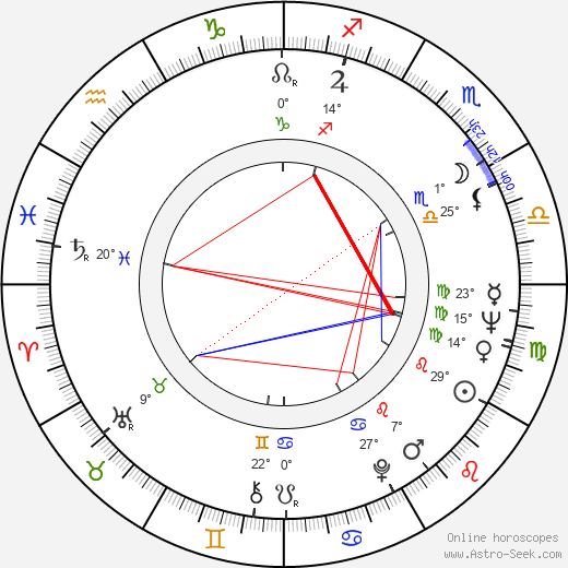 Charles W. Moritz birth chart, biography, wikipedia 2024, 2025
