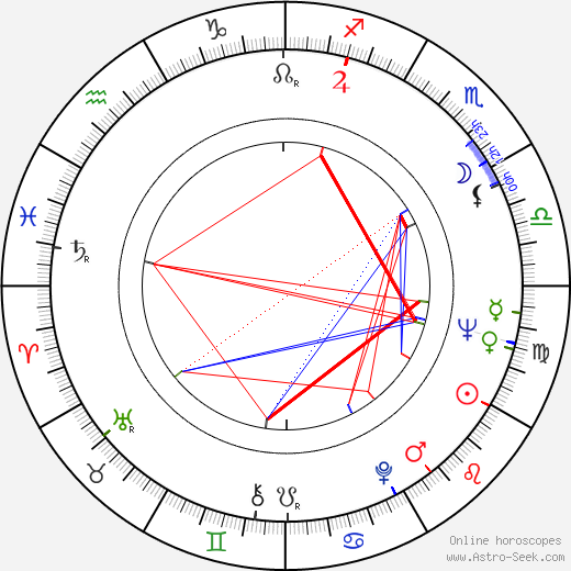 Charles W. Moritz birth chart, Charles W. Moritz astro natal horoscope, astrology