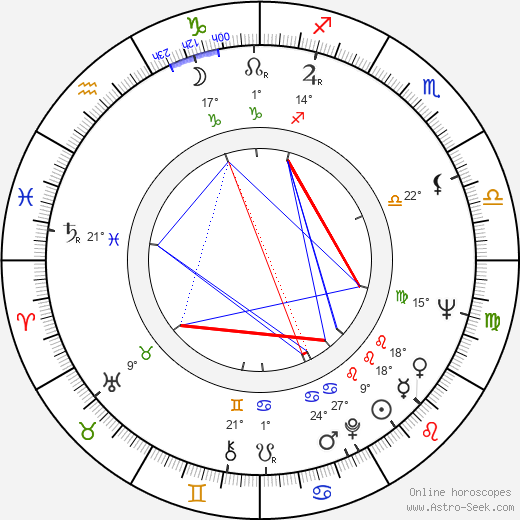 Chia-Liang Liu birth chart, biography, wikipedia 2023, 2024