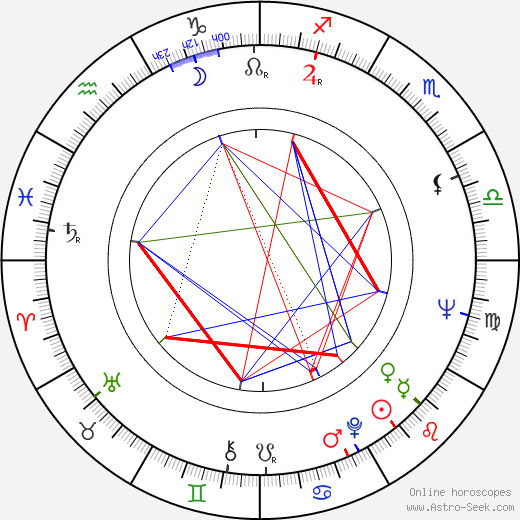 Chia-Liang Liu birth chart, Chia-Liang Liu astro natal horoscope, astrology