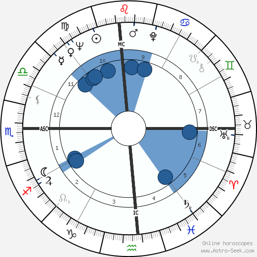 Chow Ching Lie wikipedia, horoscope, astrology, instagram