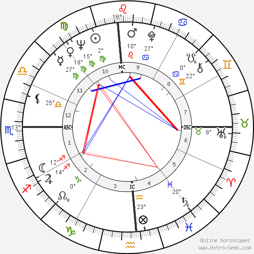 Chow Ching Lie birth chart, biography, wikipedia 2023, 2024