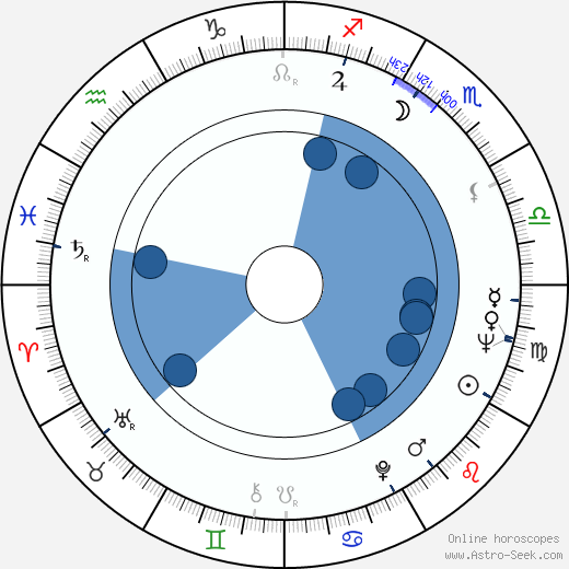 Daniel E. Evans wikipedia, horoscope, astrology, instagram