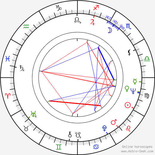 Daniel E. Evans birth chart, Daniel E. Evans astro natal horoscope, astrology
