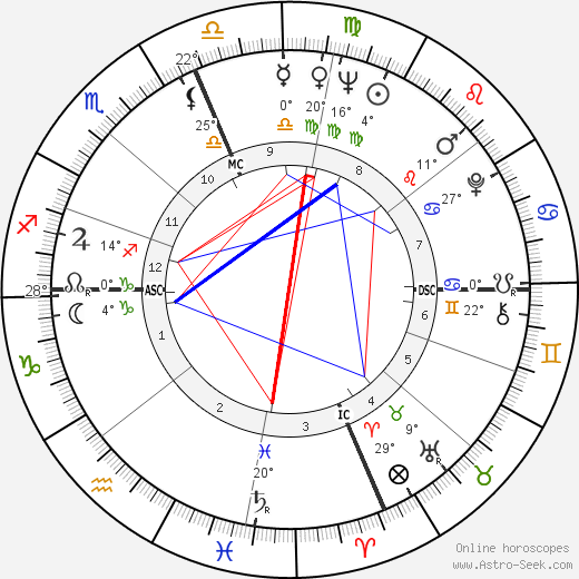 Dewain Valentine birth chart, biography, wikipedia 2024, 2025