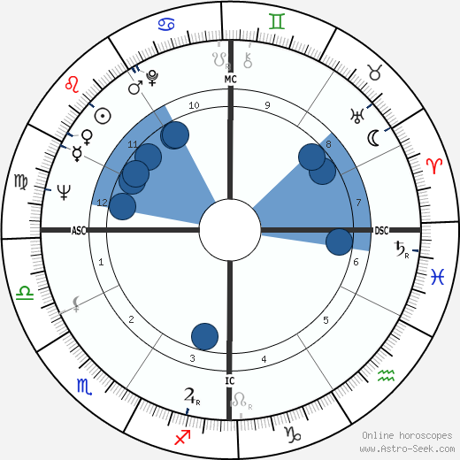 Don Bowden wikipedia, horoscope, astrology, instagram