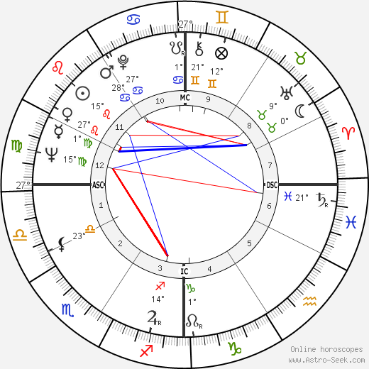 Don Bowden birth chart, biography, wikipedia 2024, 2025