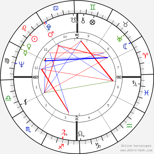 Don Bowden birth chart, Don Bowden astro natal horoscope, astrology