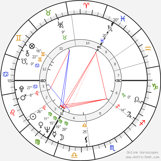 Ellen Kessler birth chart, biography, wikipedia 2024, 2025