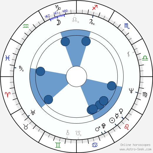 Esko Rahkonen wikipedia, horoscope, astrology, instagram