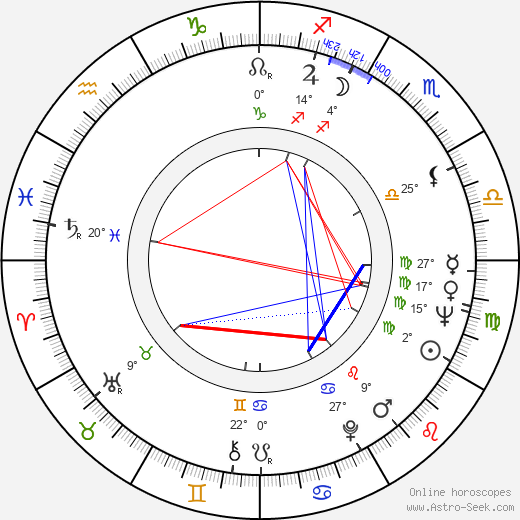 Filipe Ferrer birth chart, biography, wikipedia 2023, 2024