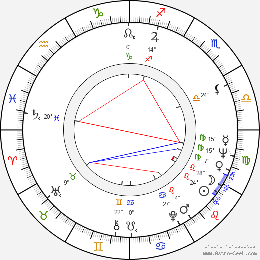 Floyd 'Red Crow' Westerman birth chart, biography, wikipedia 2024, 2025