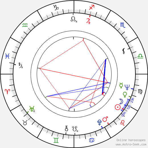 Floyd 'Red Crow' Westerman birth chart, Floyd 'Red Crow' Westerman astro natal horoscope, astrology