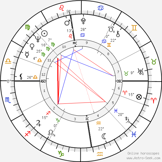 Georges Rapin birth chart, biography, wikipedia 2023, 2024