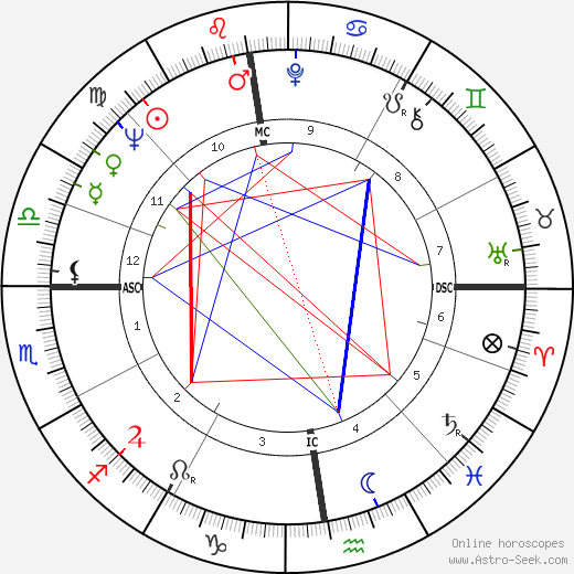 Georges Rapin birth chart, Georges Rapin astro natal horoscope, astrology