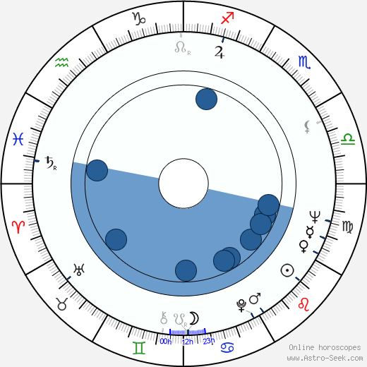 Goo Shin horoscope, astrology, sign, zodiac, date of birth, instagram