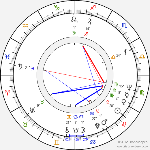 Goo Shin birth chart, biography, wikipedia 2024, 2025