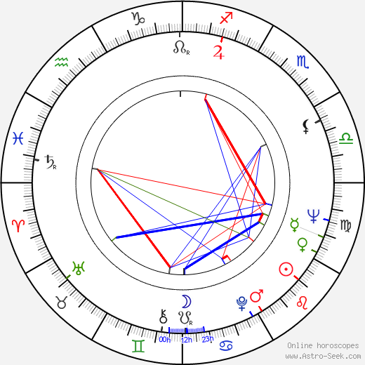 Goo Shin birth chart, Goo Shin astro natal horoscope, astrology