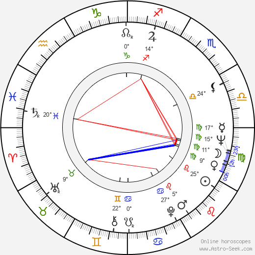 Gulzar birth chart, biography, wikipedia 2024, 2025