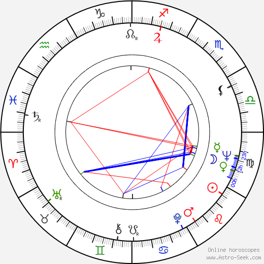 Gulzar birth chart, Gulzar astro natal horoscope, astrology