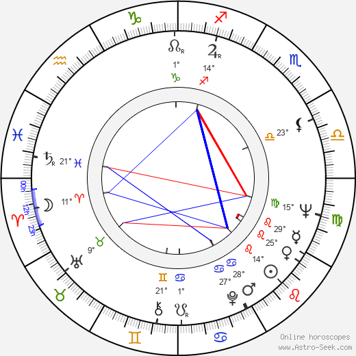 Heikki Kahila birth chart, biography, wikipedia 2024, 2025
