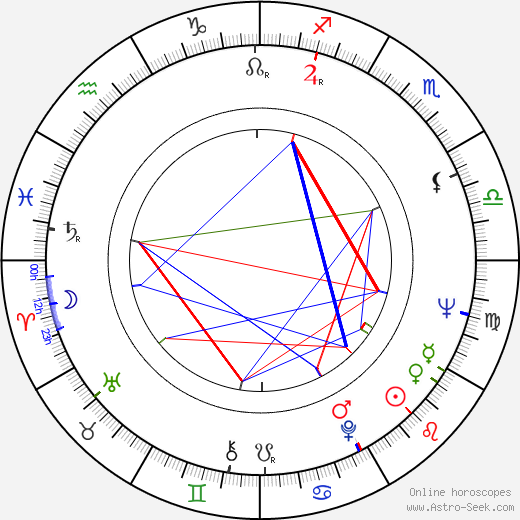 Heikki Kahila birth chart, Heikki Kahila astro natal horoscope, astrology