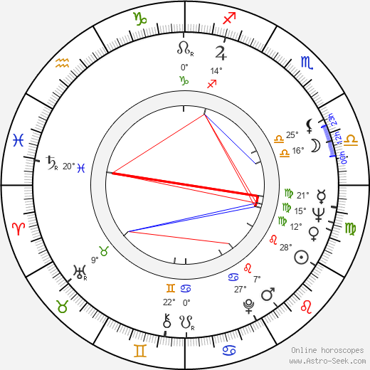 Helena Anýžová birth chart, biography, wikipedia 2024, 2025