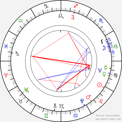 Helena Anýžová birth chart, Helena Anýžová astro natal horoscope, astrology