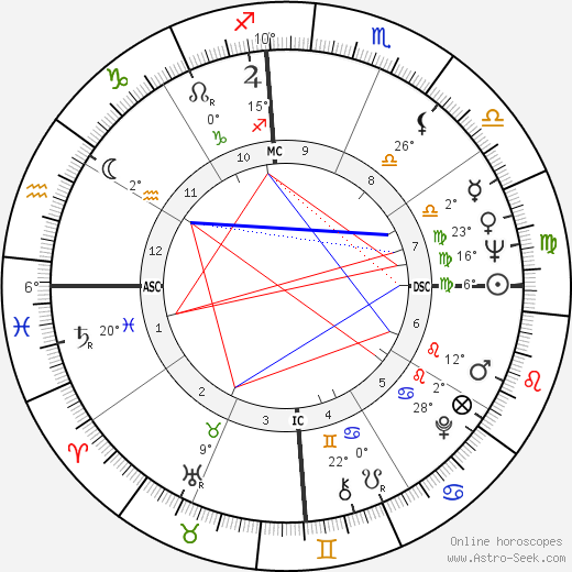 John McCain birth chart, biography, wikipedia 2023, 2024