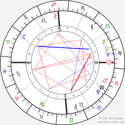 John Mccain Astrology Chart