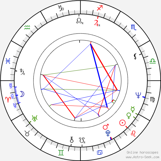 Joy Cowley birth chart, Joy Cowley astro natal horoscope, astrology