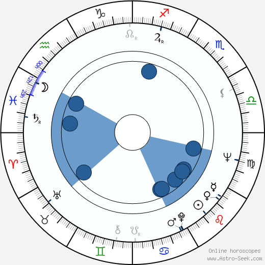 Kenneth T. Derr wikipedia, horoscope, astrology, instagram
